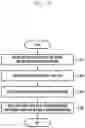 Fig. 11 - Method and apparatus for grant free based data transmission in wireless communication system