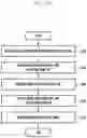 Fig. 13 - Method and apparatus for grant free based data transmission in wireless communication system