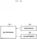 Fig. 15 - Method and apparatus for grant free based data transmission in wireless communication system