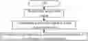 Fig. 01 - Method and device in UE and base station for wireless communication