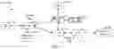 Fig. 03 - Method and device in UE and base station for wireless communication