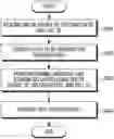 Fig. 01 - Method and apparatus for processing signal of sidelink feedback channel in wireless communication system