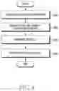 Fig. 14 - Method and apparatus for processing signal of sidelink feedback channel in wireless communication system