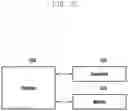 Fig. 13 - Method and apparatus for measuring and reporting channel state in wireless communication system