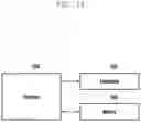 Fig. 14 - Method and apparatus for measuring and reporting channel state in wireless communication system