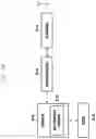 Fig. 16 - Method and apparatus for controlling partial frequency band in wireless communication system