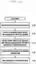 Fig. 15 - Method and apparatus for applying uplink 7.5 kHz frequency shifting when LTE cell and NR cell coexist in TDD band in next generation mobile communication system