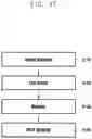 Fig. 25 - Method and apparatus for applying uplink 7.5 kHz frequency shifting when LTE cell and NR cell coexist in TDD band in next generation mobile communication system
