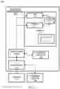 Fig. 17 - Consent-based data management