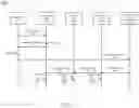 Fig. 03 - Information management in a decentralized database including a fast path service