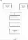 Fig. 09 - Information management in a decentralized database including a fast path service