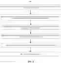 Fig. 05 - System and method for managing user interactions with a blockchain