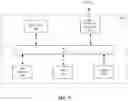 Fig. 10 - System and method for managing user interactions with a blockchain
