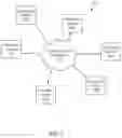 Fig. 08 - Distributed secure array using intra-dice communications to perform data attestation