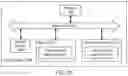 Fig. 11 - Key generation method and apparatus using double encryption