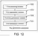 Fig. 13 - Key generation method and apparatus using double encryption