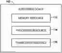 Fig. 01 - Secure communication in accessing a network