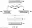 Fig. 06 - Generating a protected key for selective use
