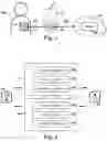 Fig. 03 - Secure medical apparatus communication