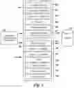 Fig. 03 - Secure communication for a key exchange