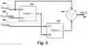 Fig. 07 - Secure communication for a key exchange
