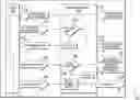 Fig. 01 - Managing cryptographic keys based on identity information