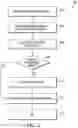 Fig. 03 - Managing cryptographic keys based on identity information