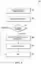 Fig. 05 - Managing cryptographic keys based on identity information