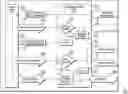 Fig. 01 - Cryptographic key management based on identity information