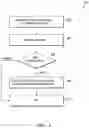 Fig. 04 - Cryptographic key management based on identity information