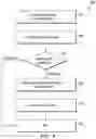 Fig. 05 - Cryptographic key management based on identity information
