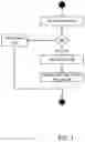 Fig. 05 - Remotely managing devices using blockchain and DICE-RIoT