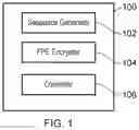 Fig. 02 - Generating a plurality of one time tokens