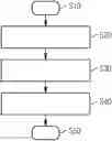 Fig. 01 - Protection of login processes
