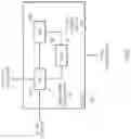 Fig. 07 - Enterprise slice management