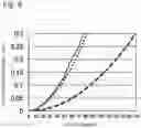 Fig. 09 - Communication system, available-bandwidth estimation method, and recording medium