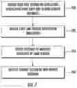 Fig. 08 - Methods, system, and computer readable media for handling multiple versions of same service provided by producer network functions (NFs)