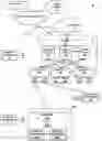 Fig. 01 - Scalable multi-tenant underlay network supporting multi-tenant overlay network