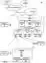 Fig. 02 - Scalable multi-tenant underlay network supporting multi-tenant overlay network