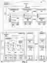 Fig. 03 - Scalable multi-tenant underlay network supporting multi-tenant overlay network