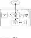 Fig. 04 - Congestion control in an on-chip network