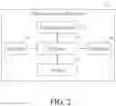 Fig. 03 - METHOD FOR SCHEDULED TRANSMISSION OF MESSAGE, INSTANT MESSAGING DEVICE, AND COMPUTER PROGRAM PRODUCT FOR SCHEDULED TRANSMISSION OF A MESSAGE