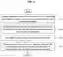 Fig. 07 - Method and system for presenting conversation thread