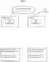 Fig. 02 - Mechanisms for solving an IP fragmentation overlapping issue in L2VPN using multiple IP addresses in GRE headers