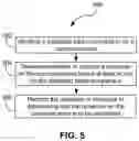 Fig. 06 - Dynamically redacting confidential information