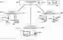 Fig. 01 - Secure device coupling