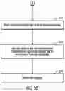 Fig. 08 - Increasing security of objects in cloud environments by using a two-part encryption scheme