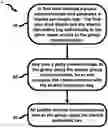 Fig. 01 - Encrypted group communication method