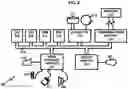 Fig. 03 - Encrypted group communication method