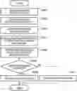 Fig. 01 - Authentication system using key identification information